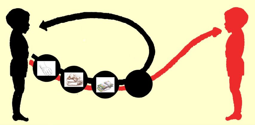 Πώς εμφανίζεται η μόλυνση από παράσιτα;